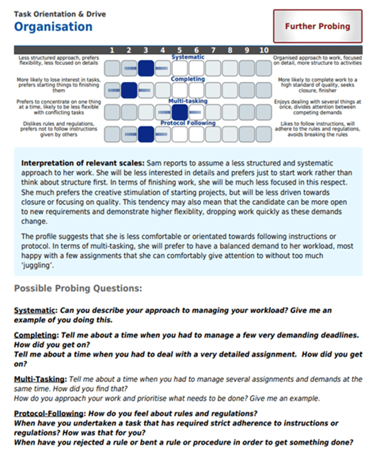 Identity Organisation Competency